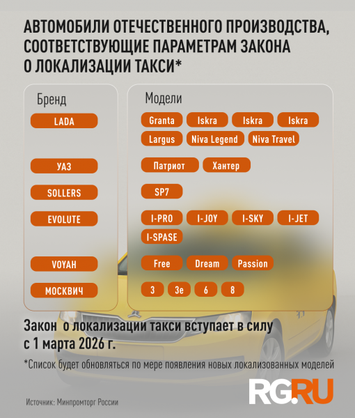 Список авто для работы в такси расширят моделями Haval, Tenet и "Автотора"